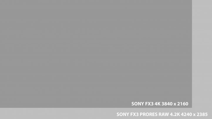 Sony FX3 4K Size vs ProRes RAW