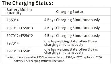Zitay NP-F Charger Charging Specifications